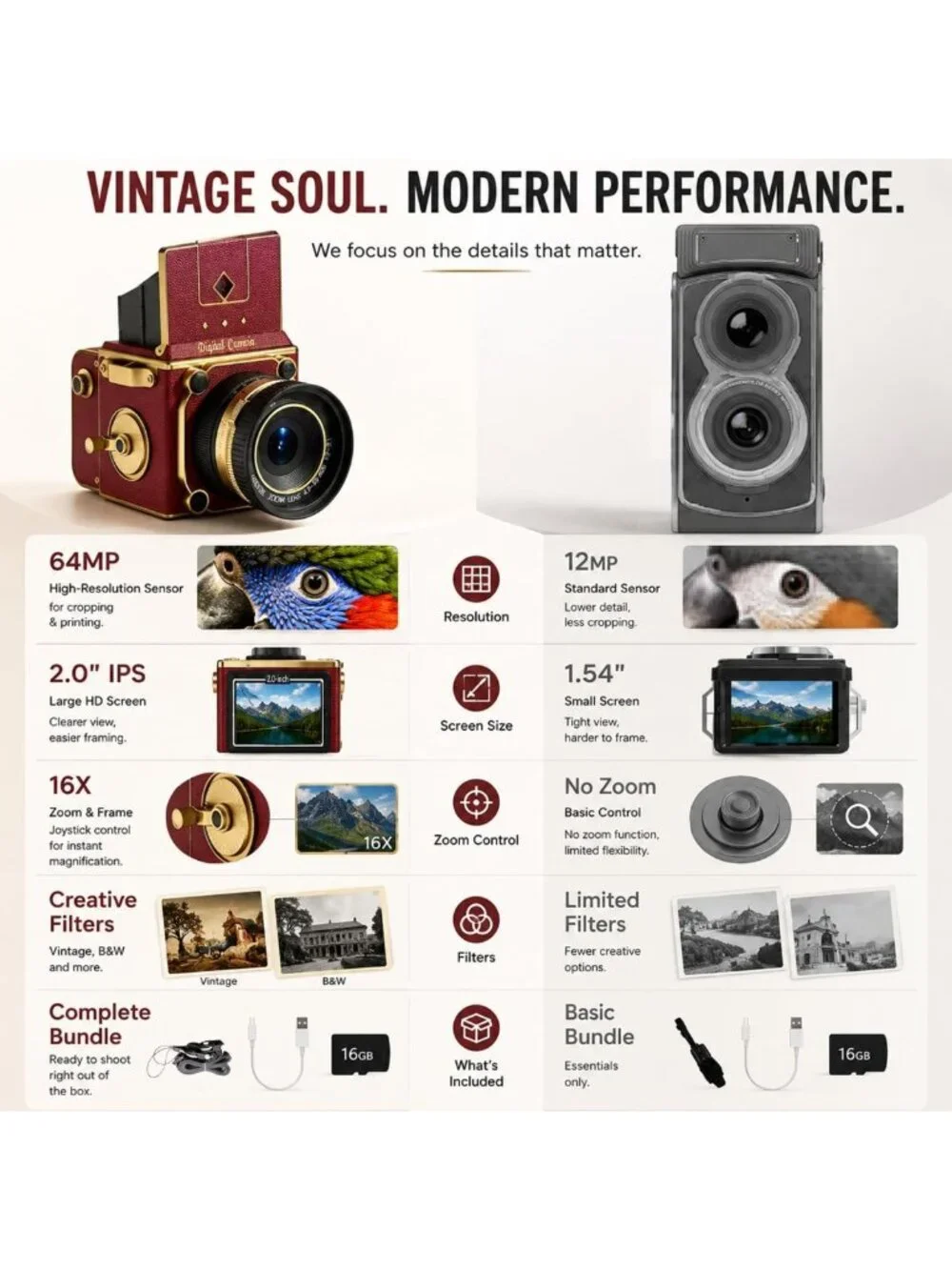 Vintage 64MP Digital Camera - Retro Point & Shoot, 2.7K, Autofocus, 16X Zoom